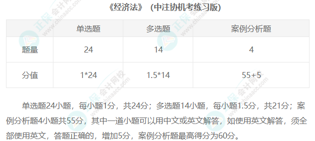 2023年注冊(cè)會(huì)計(jì)師考試題型匯總！