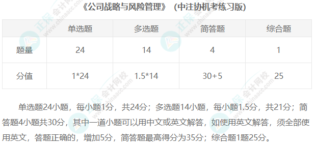 2023年注冊(cè)會(huì)計(jì)師考試題型匯總！