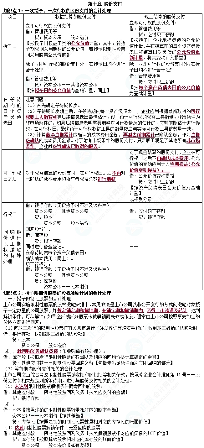 2023cpa《會計(jì)》第十章基礎(chǔ)備考易錯易混知識點(diǎn)