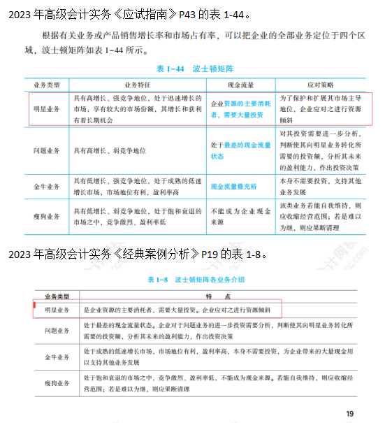 2023高級會(huì)計(jì)師考后回憶試題考點(diǎn)及輔導(dǎo)書版點(diǎn)評案例分析七