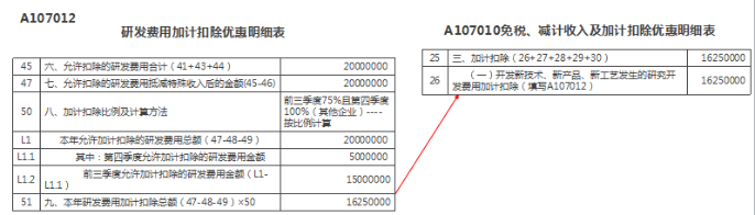 研發(fā)費(fèi)用加計(jì)扣除優(yōu)惠明細(xì)表