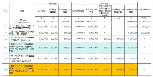 企業(yè)所得稅年度納稅申報(bào)基礎(chǔ)信息表