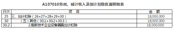 免稅、減計(jì)收入及加計(jì)扣除優(yōu)惠明細(xì)表