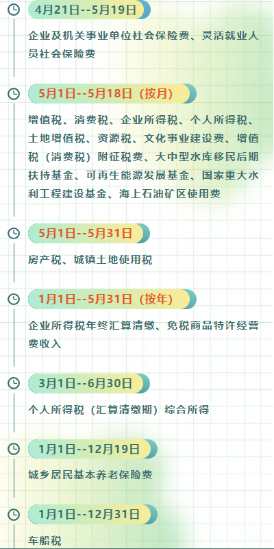 5月征期僅剩2天！為您梳理月底前需完成的申報