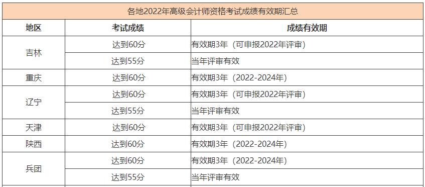 熱議：2023年高會(huì)考生 可以參加當(dāng)年的評(píng)審嗎？