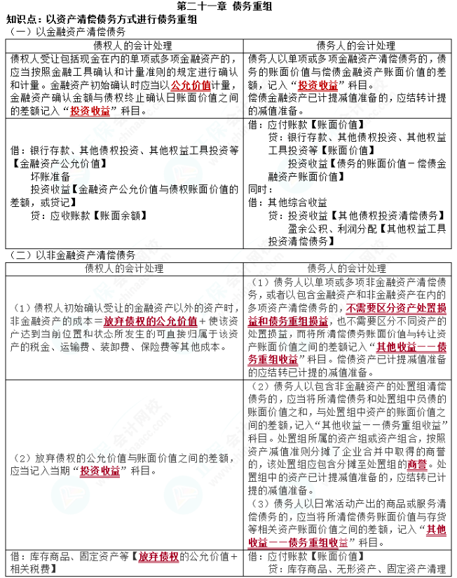 2023cpa《會(huì)計(jì)》第二十一章基礎(chǔ)備考易錯(cuò)易混知識(shí)點(diǎn)