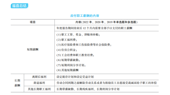 2023年初級(jí)會(huì)計(jì)考試試題及參考答案《初級(jí)會(huì)計(jì)實(shí)務(wù)》不定項(xiàng)選擇題(回憶版1)