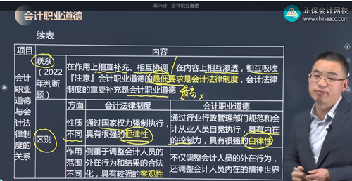 2023年初級會計考試試題及參考答案《初級會計實務》判斷題(回憶版2)