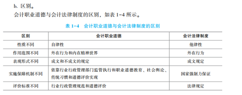 2023年初級會計考試試題及參考答案《初級會計實務》判斷題(回憶版2)