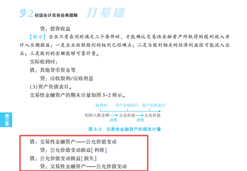 2023年初級會計考試試題及參考答案《初級會計實務》判斷題(回憶版2)