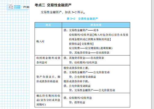 2023年初級會計考試試題及參考答案《初級會計實務》不定項選擇題(回憶版2)