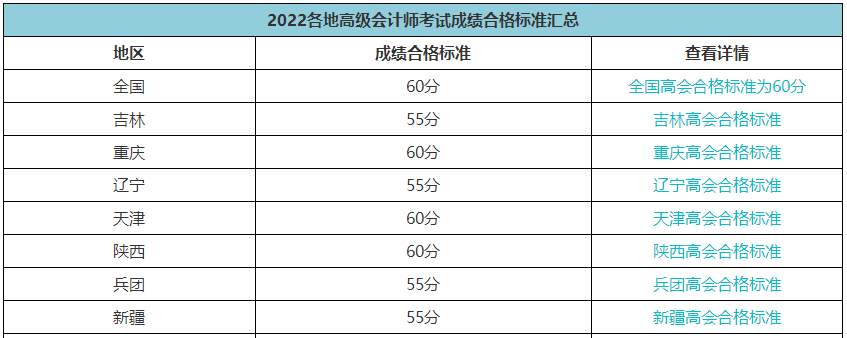 2023年高會考多少分可以參加評審？