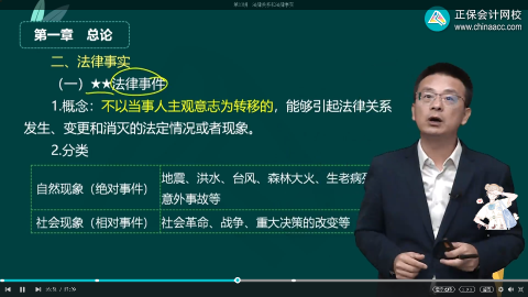 2023年初級(jí)會(huì)計(jì)考試試題及參考答案《經(jīng)濟(jì)法基礎(chǔ)》單選題(回憶版2)