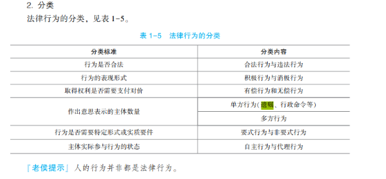 2023年初級(jí)會(huì)計(jì)考試試題及參考答案《經(jīng)濟(jì)法基礎(chǔ)》單選題(回憶版2)