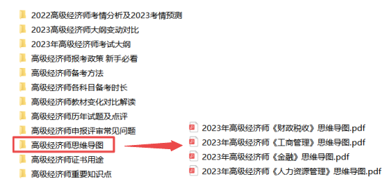 高級經(jīng)濟師思維導圖