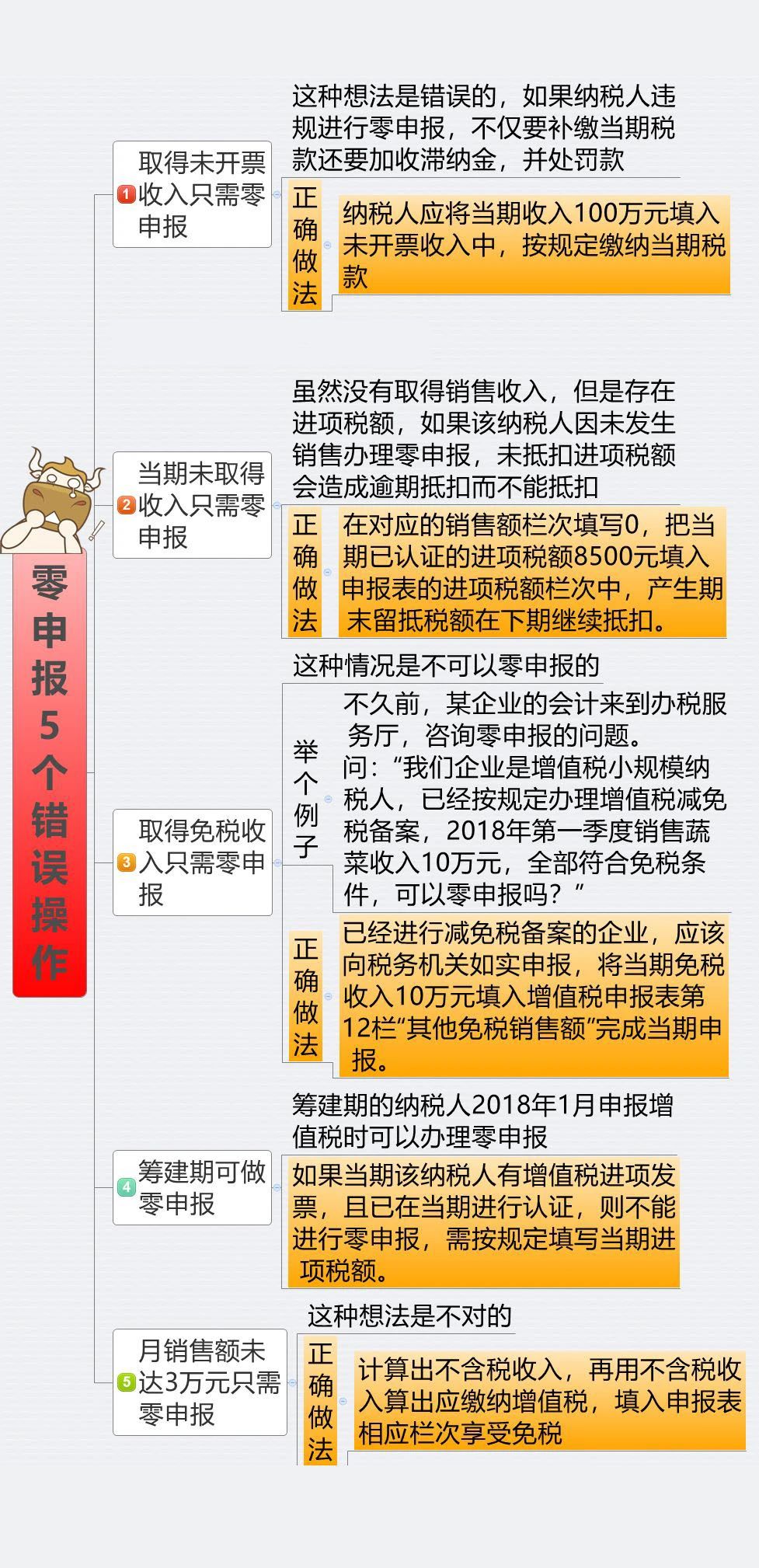 零申報5個錯誤操作 會計人馬上要自查