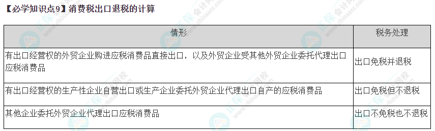 2023年注會《稅法》基礎階段必學知識點