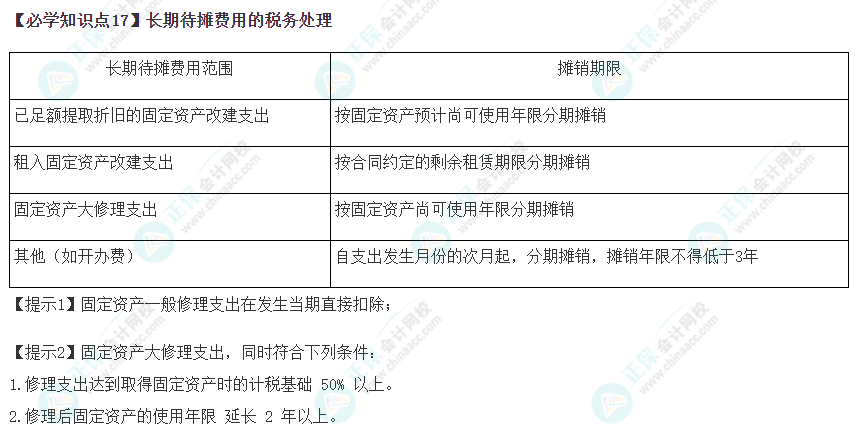 2023年注會《稅法》基礎(chǔ)階段必學(xué)知識點