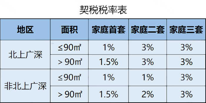 稅率4‰，6‰！即日起，個人轉(zhuǎn)讓住房都交這些稅！