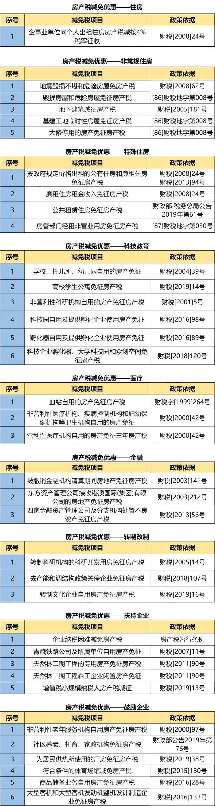 稅率4‰，6‰！即日起，個人轉(zhuǎn)讓住房都交這些稅！