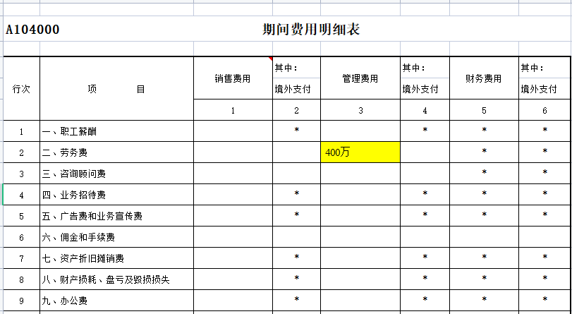 有企業(yè)被查！咨詢費(fèi)過(guò)高將被稅務(wù)局預(yù)警......