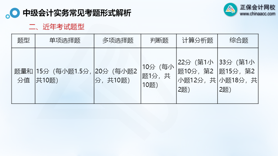 郭建華：中級(jí)會(huì)計(jì)實(shí)務(wù)常見考題形式解析