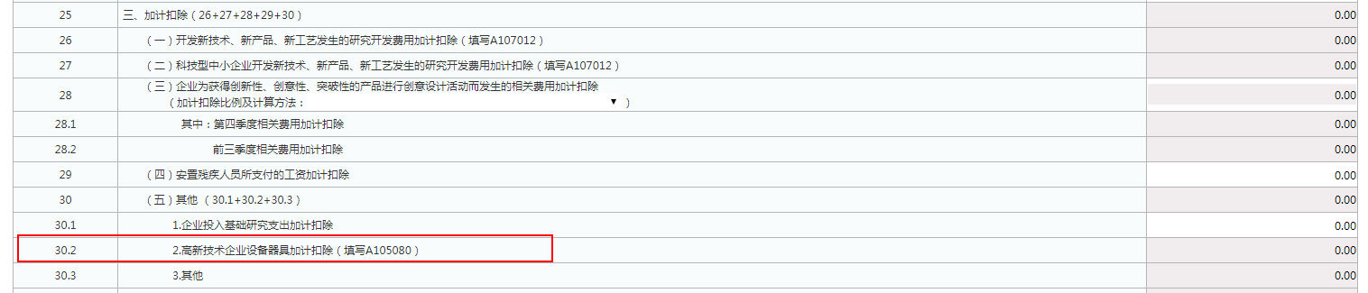 實(shí)用！4個(gè)企業(yè)所得稅匯算熱點(diǎn)問(wèn)題