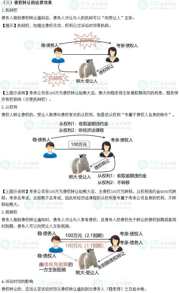 2023中級會計《經(jīng)濟法》之債權轉(zhuǎn)讓和債務承擔