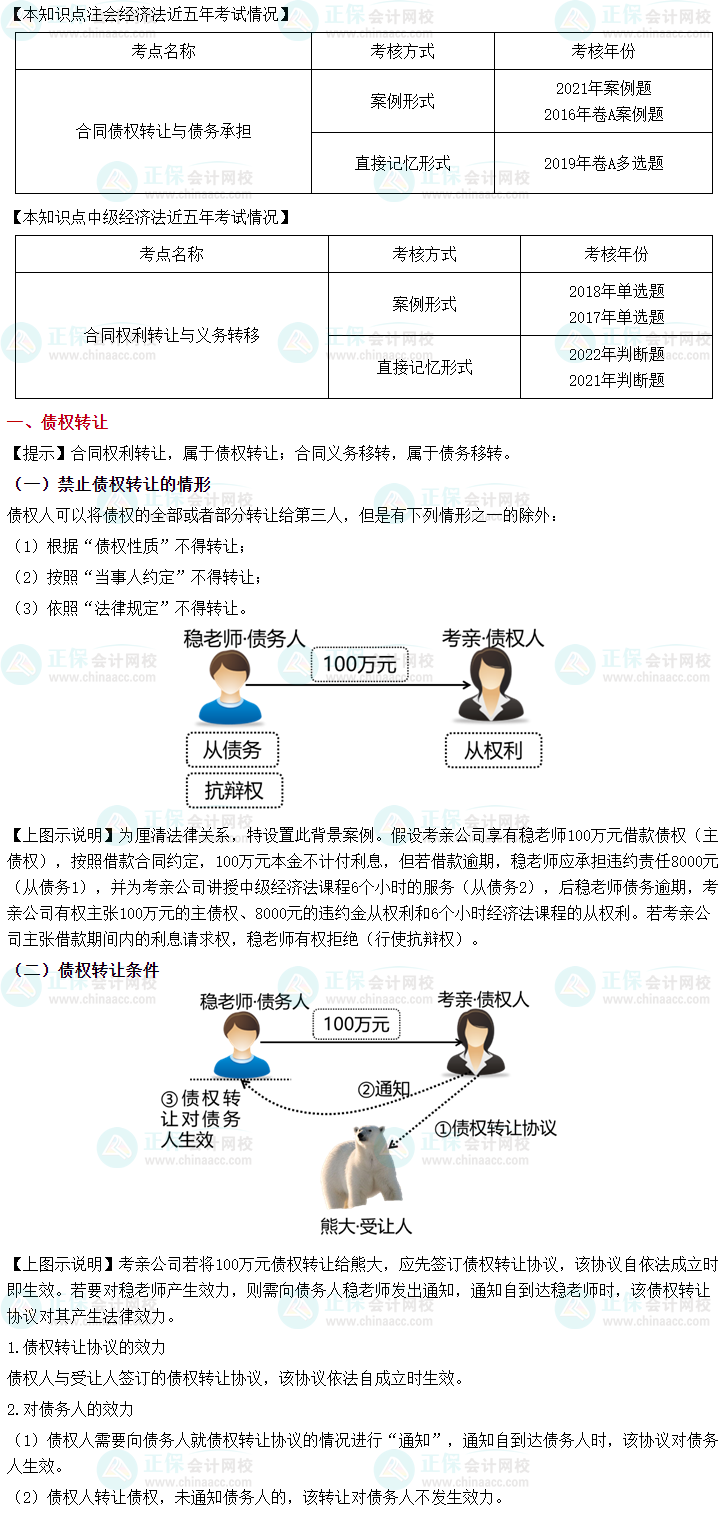 2023中級會計《經(jīng)濟法》之債權轉(zhuǎn)讓和債務承擔