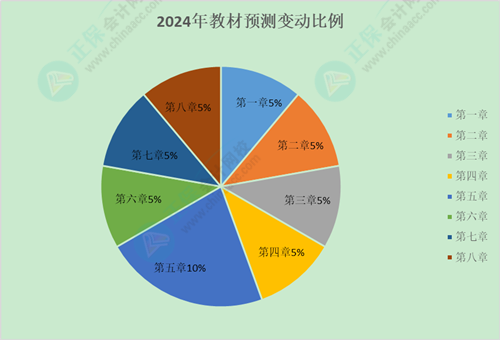 提前預(yù)習(xí)！2024年初級(jí)《經(jīng)濟(jì)法基礎(chǔ)》教材變動(dòng)預(yù)測