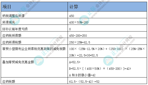 小型微利企業(yè)從事海水養(yǎng)殖如何享受所得稅優(yōu)惠！