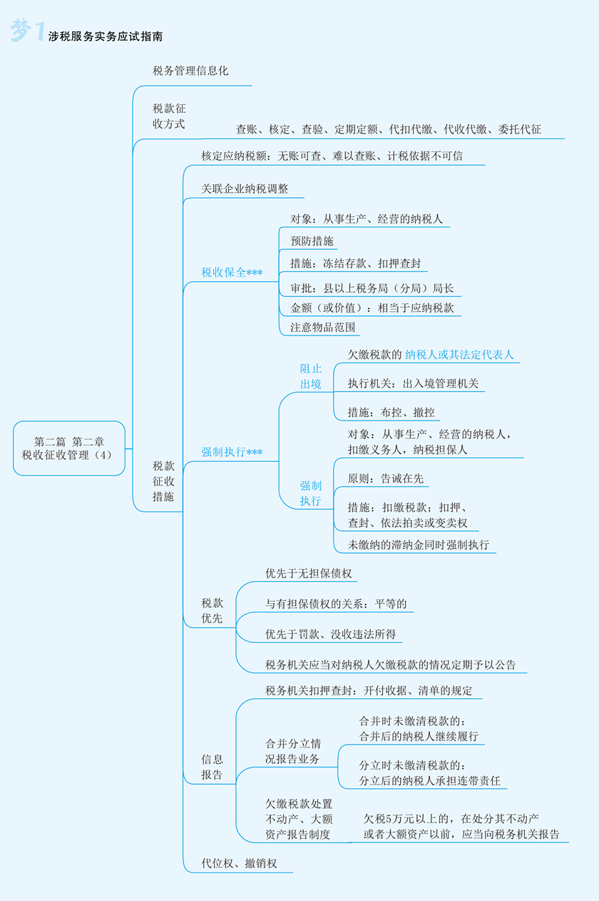 實務(wù)思維導(dǎo)圖第二章4