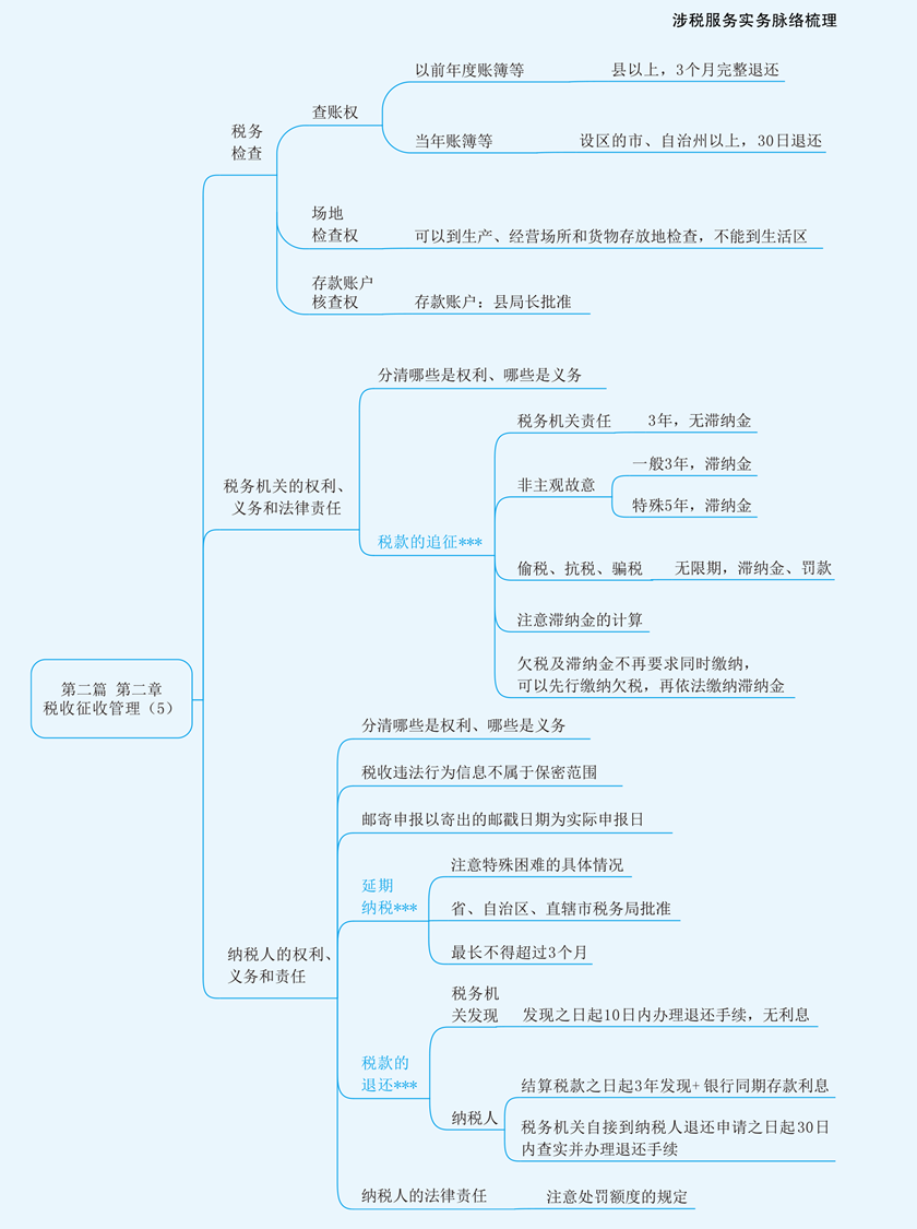 實務(wù)思維導(dǎo)圖第二章5