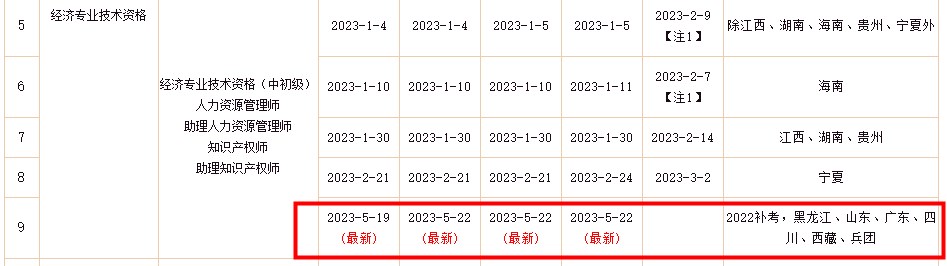 人事網(wǎng)：2022年初級經(jīng)濟(jì)師補(bǔ)考電子證書下載入口已開通！