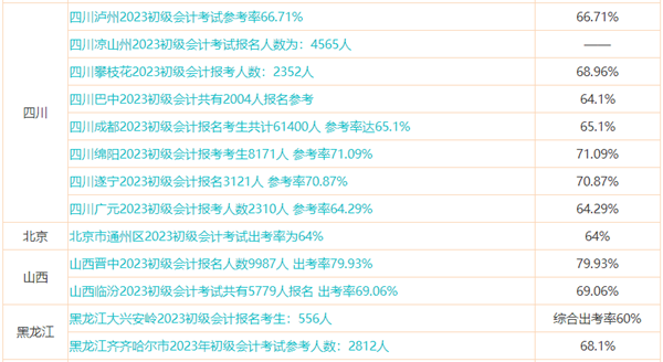 初級(jí)會(huì)計(jì)預(yù)計(jì)能考多少分？提前預(yù)估成績(jī) 心中有數(shù)！