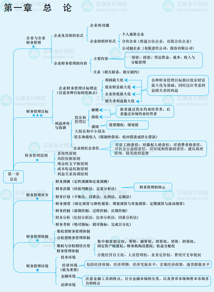 想要中級會計備考實用干貨？來參加答題闖關賽啊！