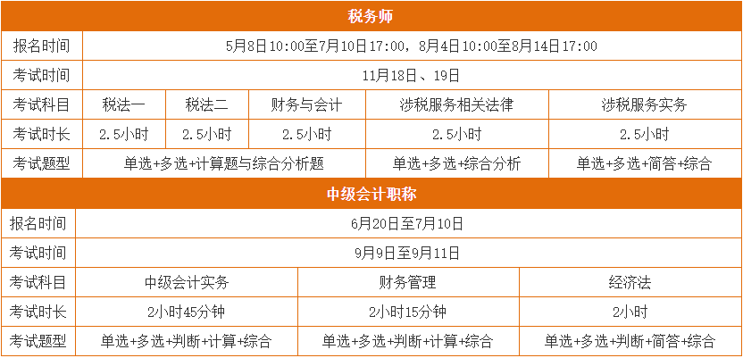 中級、稅務(wù)師報(bào)考指南