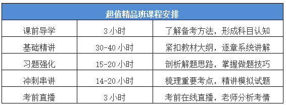 中級(jí)會(huì)計(jì)職稱超值精品班怎么樣？課時(shí)精簡 短時(shí)速學(xué)