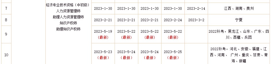 2022年初中級經(jīng)濟(jì)師補(bǔ)考電子證書下載入口已開通！