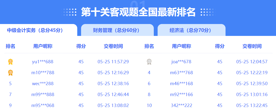 2023年中級會計闖關(guān)賽進(jìn)入倒計時 你還沒參與答題嗎？