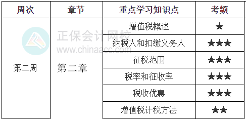 《稅法一》學習計劃表第二周