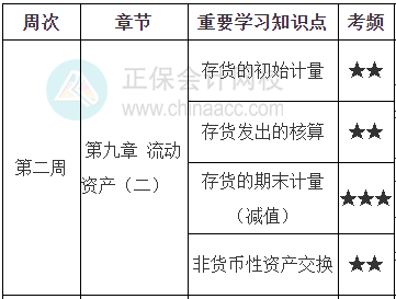 《財務與會計》學習計劃表第二周