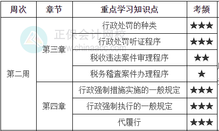 《涉稅服務相關法律》學習計劃第二周