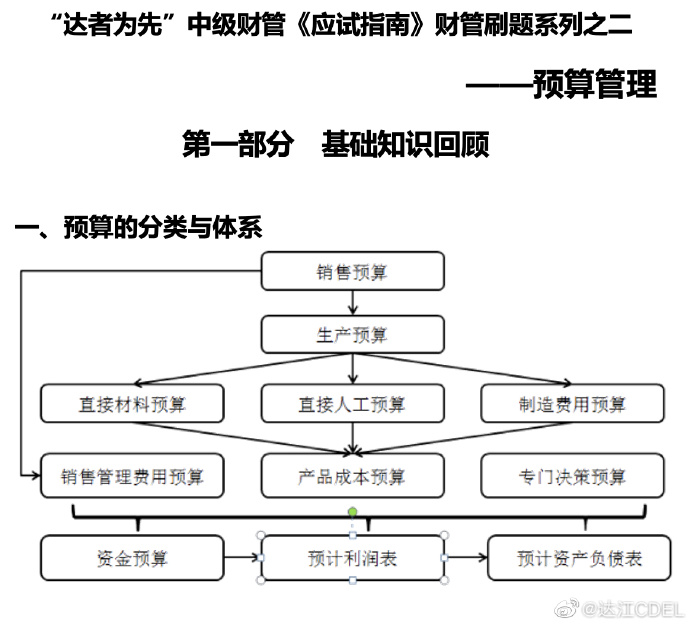 【達者為先】5月30日19時達江中級財務(wù)管理應(yīng)試指南刷題直播