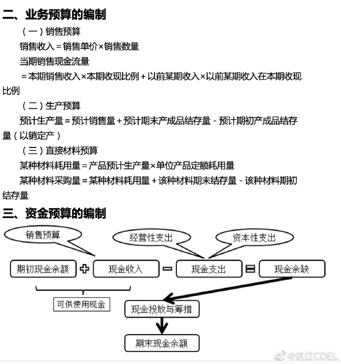 【達者為先】5月30日19時達江中級財務(wù)管理應(yīng)試指南刷題直播