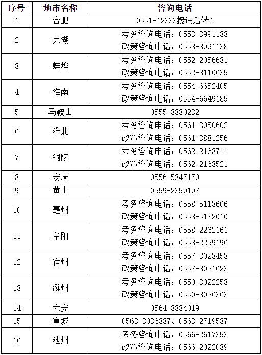 安徽2023年初、中級(jí)審計(jì)師報(bào)名簡章公布