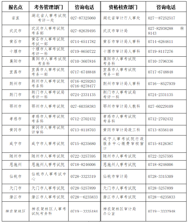 湖北2023年初、中級審計(jì)師報名簡章公布