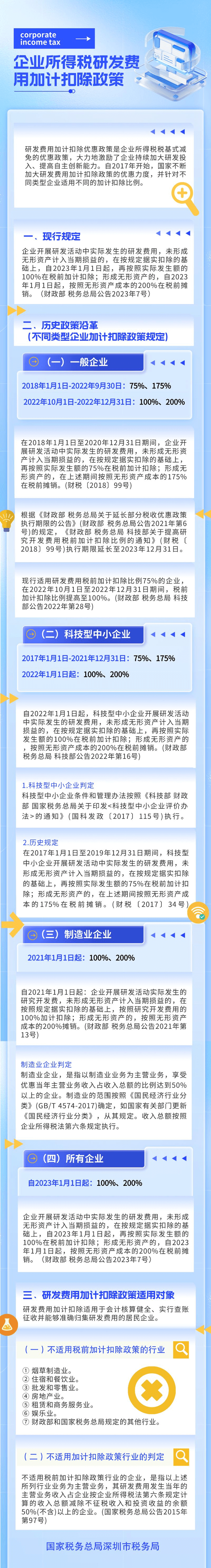 企業(yè)所得稅研發(fā)費(fèi)用加計(jì)扣除政策