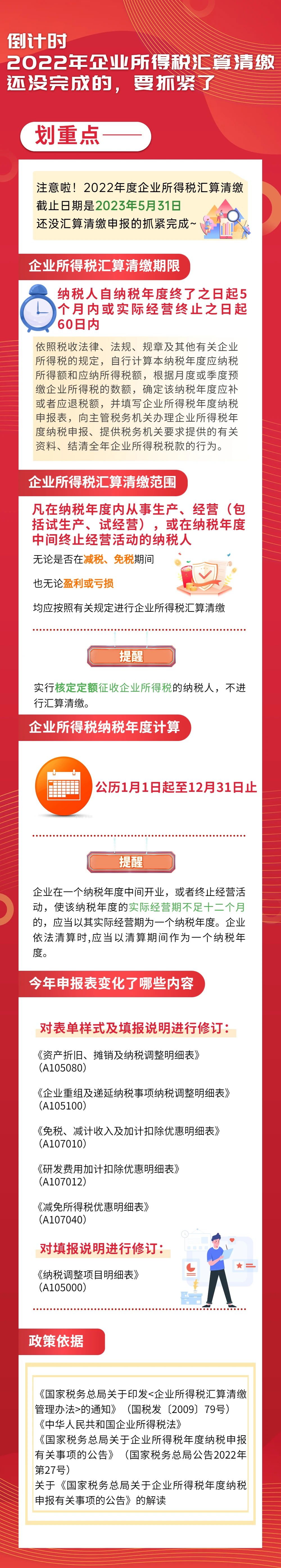 2022年企業(yè)所得稅匯算清繳還沒完成的，要抓緊了