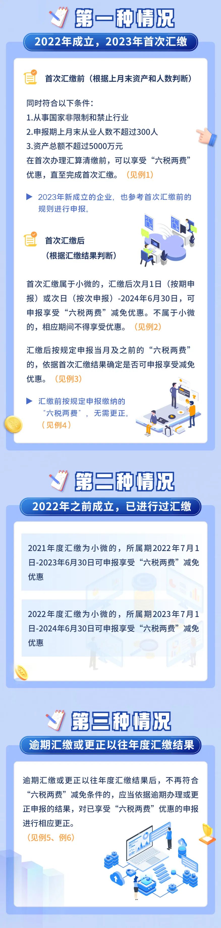 企業(yè)所得稅匯算清繳和“六稅兩費(fèi)”優(yōu)惠政策的關(guān)系